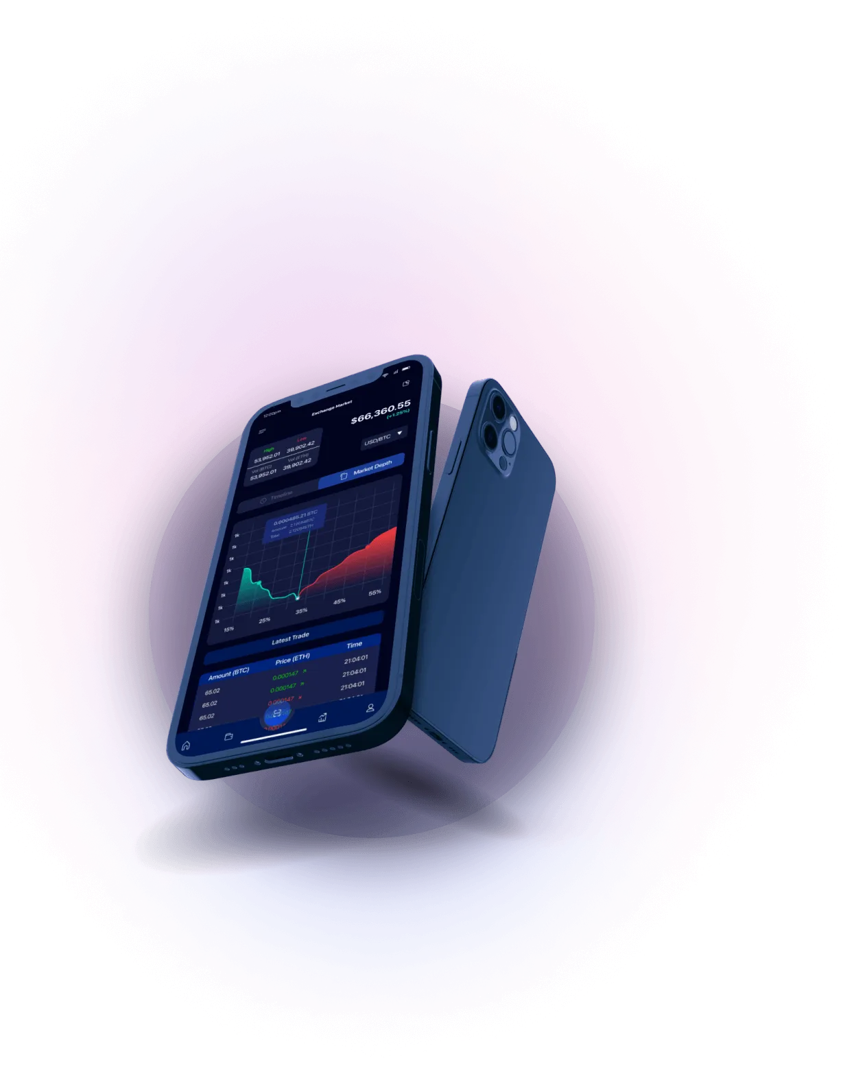 Trinity Capital - A Revolutionary Trading Methodology